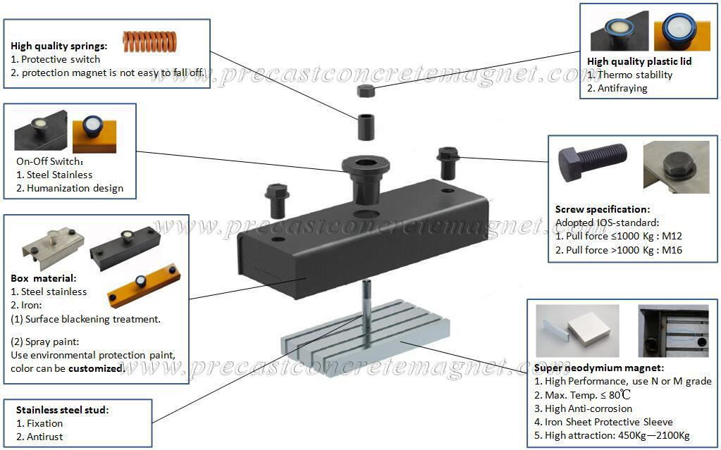 Qatar Most Popular Magnetic Box Shuttering Magnet Precast Concrete Magnet.jpg