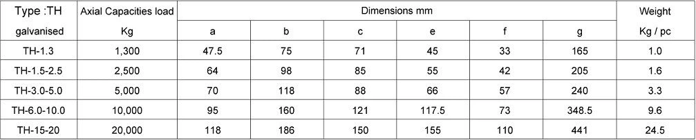 lifting clutch type TH table