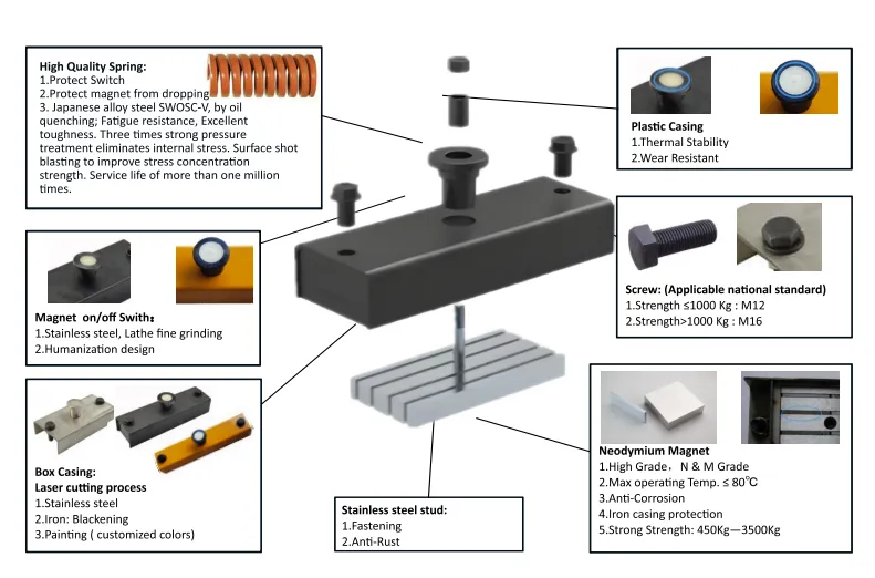Shuttering Magnetic Structure Shuttering Magnetic Structure