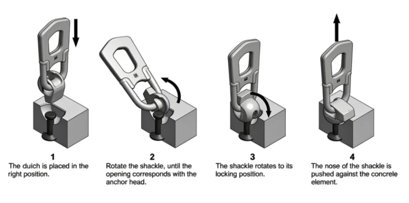 How Does a Lifting Clutch Work How Does a Lifting Clutch Work