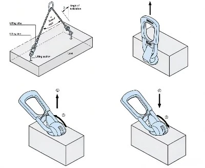 How Lifting Clutch Works How Lifting Clutch Works