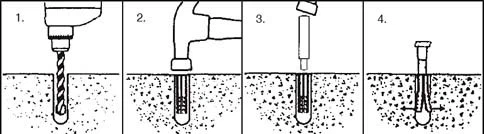 Installation Procedure of Drop-In Anchors Installation Procedure of Drop-In Anchors